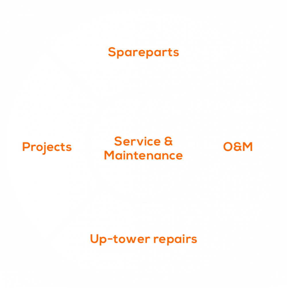windmill parts suppliers